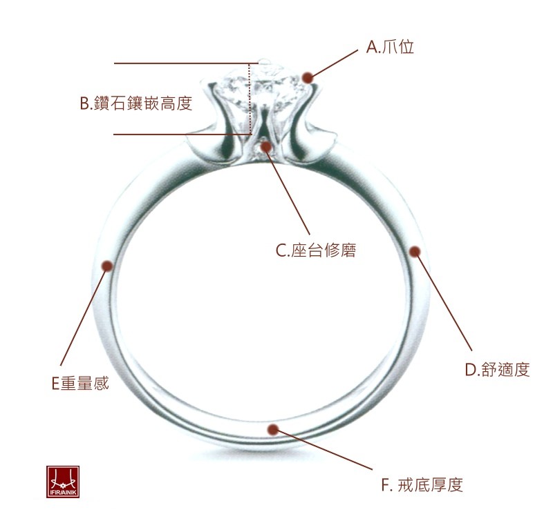 鑽石婚戒訂製
